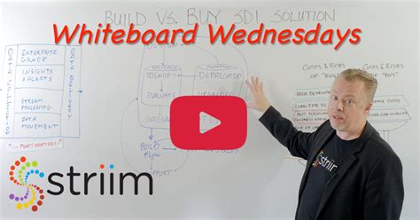 abonnementsklub cases|Whiteboard Wednesday video: Abonnementer .
